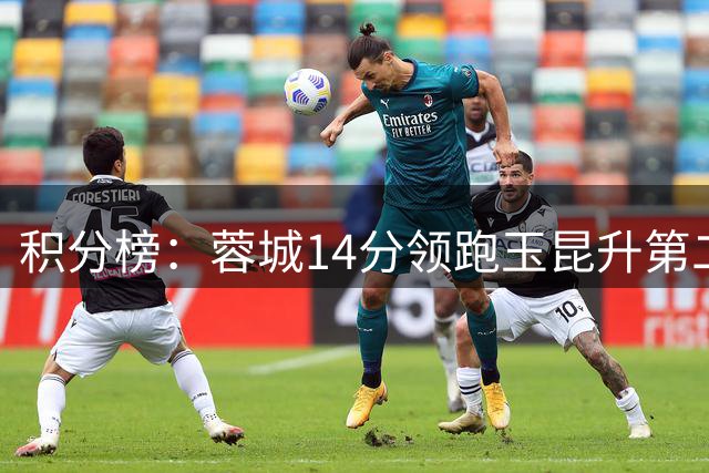 积分榜：蓉城14分领跑玉昆升第二 2-6名差2分 海牛三镇降级区